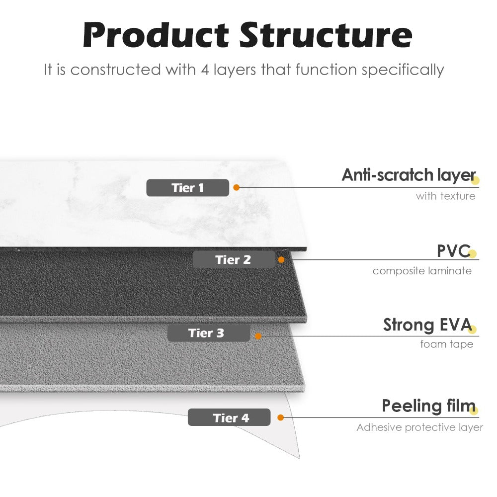 product structure