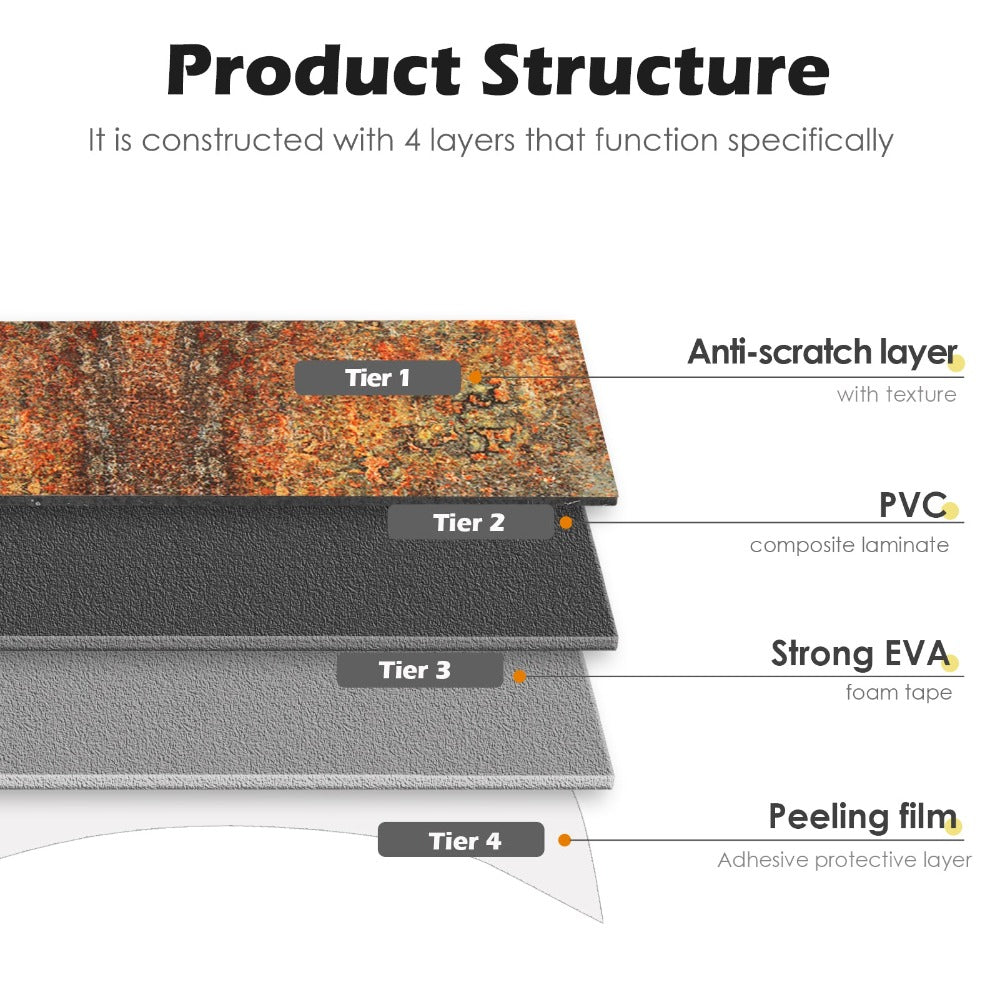 product structure