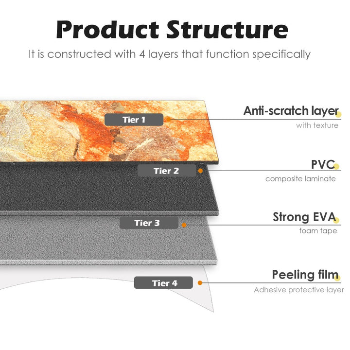 product structure