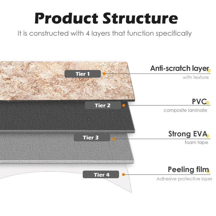 product structure