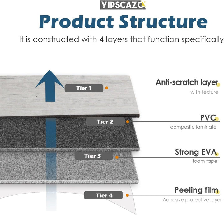 product structure