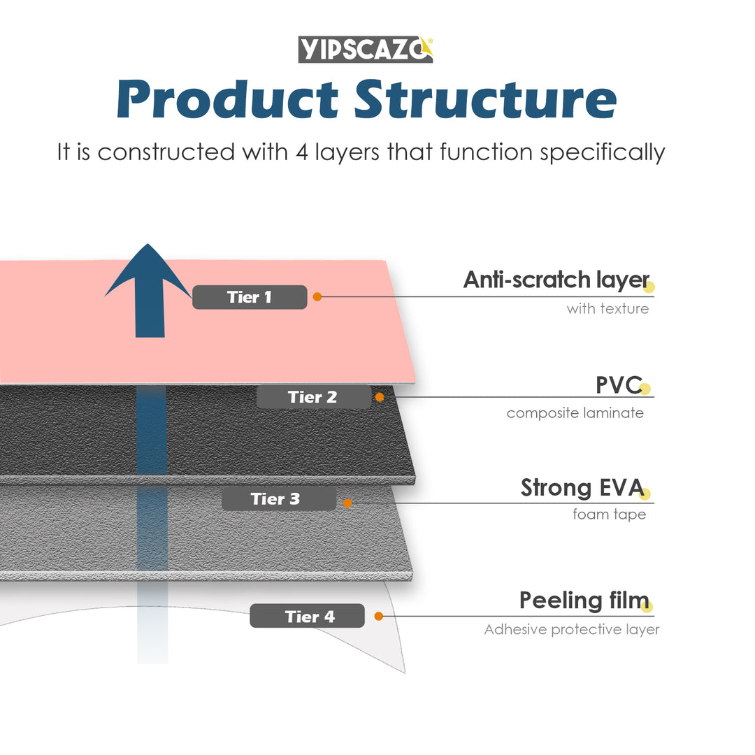 Layer structure of self-adhesive tiles