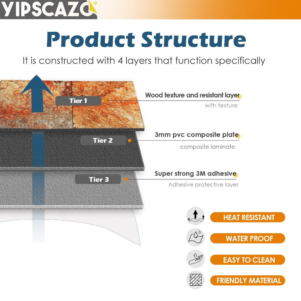 product structure