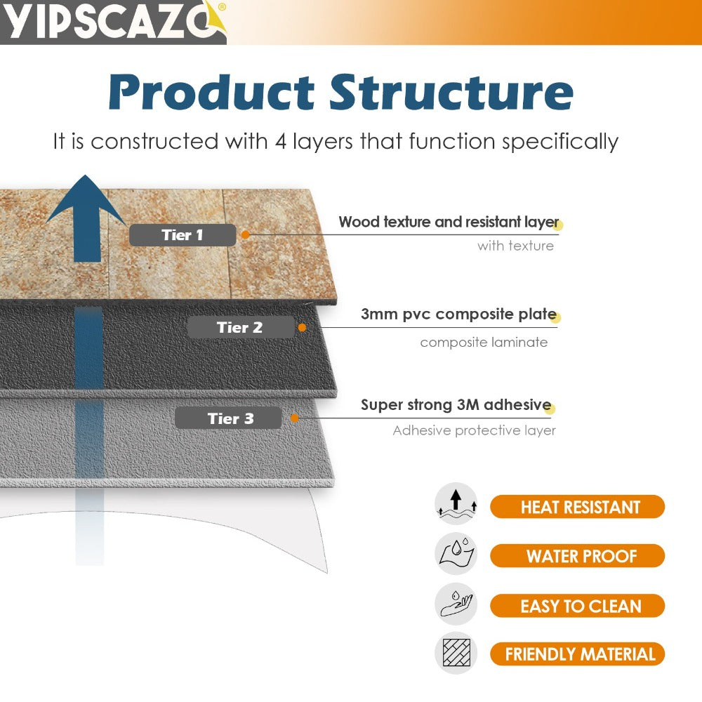 product structure